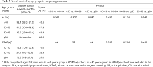 Click on image to zoom Table 2