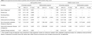 Click on image to zoom Table 3