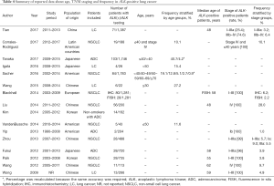 Click on image to zoom Table 4