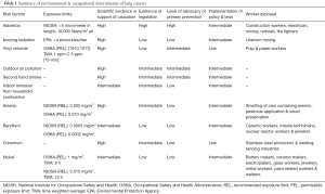 Click on image to zoom Table 1