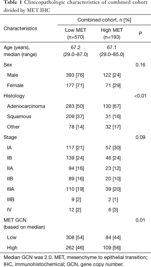 Click on image to zoom Table 1