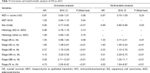 Click on image to zoom Table 3