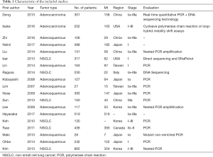 Click on image to zoom Table 1