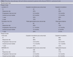 Table 2