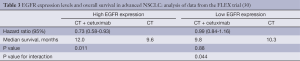 Click on image to zoom Table 3
