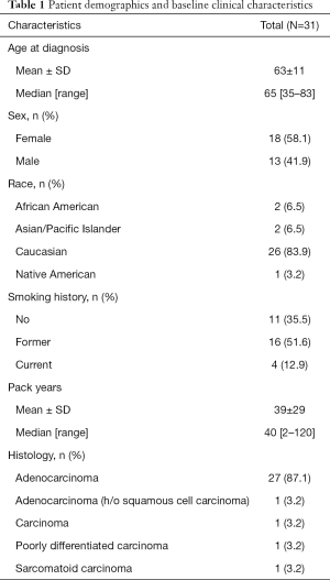 Click on image to zoom Table 1