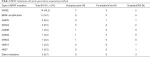 Click on image to zoom Table 2