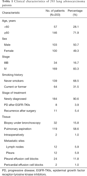 Table 1