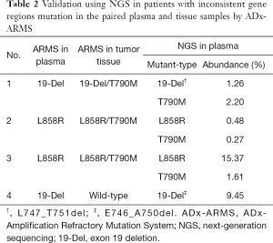 Table 2