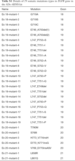 Table S1