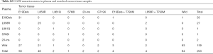 Click on image to zoom Table S2