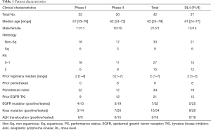 Table 1