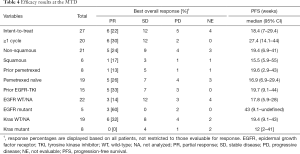 Click on image to zoom Table 4