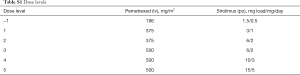 Table S1