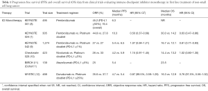 Click on image to zoom Table 1
