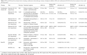 Click on image to zoom Table 2