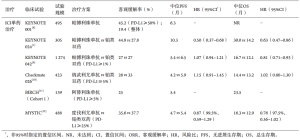 Click on image to zoom 表1