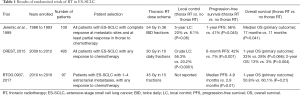Click on image to zoom Table 1