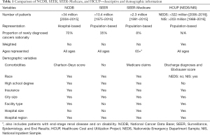 Click on image to zoom Table 1