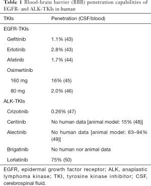 Click on image to zoom Table 1