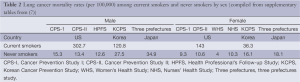 Click on image to zoom Table 2