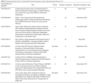 Click on image to zoom Table 1