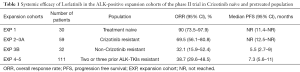 Click on image to zoom Table 1