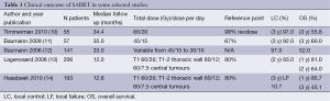 Click on image to zoom Table 1