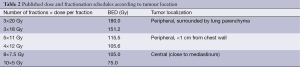 Click on image to zoom Table 2