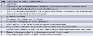 Click on image to zoom Table 1