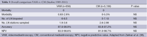 Click on image to zoom Table 3