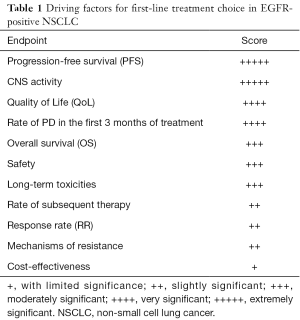Click on image to zoom Table 1