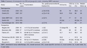 Click on image to zoom Table 1