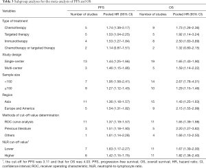 Table 3