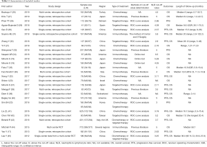 Click on image to zoom Table 1