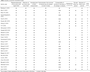 Click on image to zoom Table 2