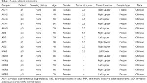 Click on image to zoom Table 1