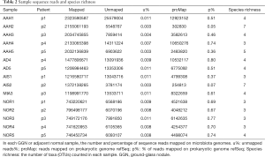 Table 2