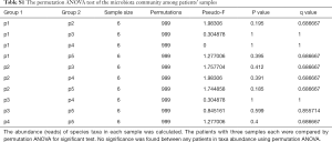 Click on image to zoom Table S1