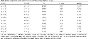 Click on image to zoom Table S2