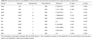 Click on image to zoom Table S3