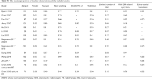 Click on image to zoom Table S1