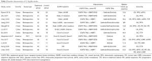 Click on image to zoom Table 1