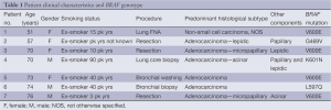 Click on image to zoom Table 1