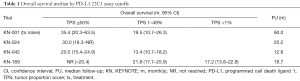Click on image to zoom Table 1
