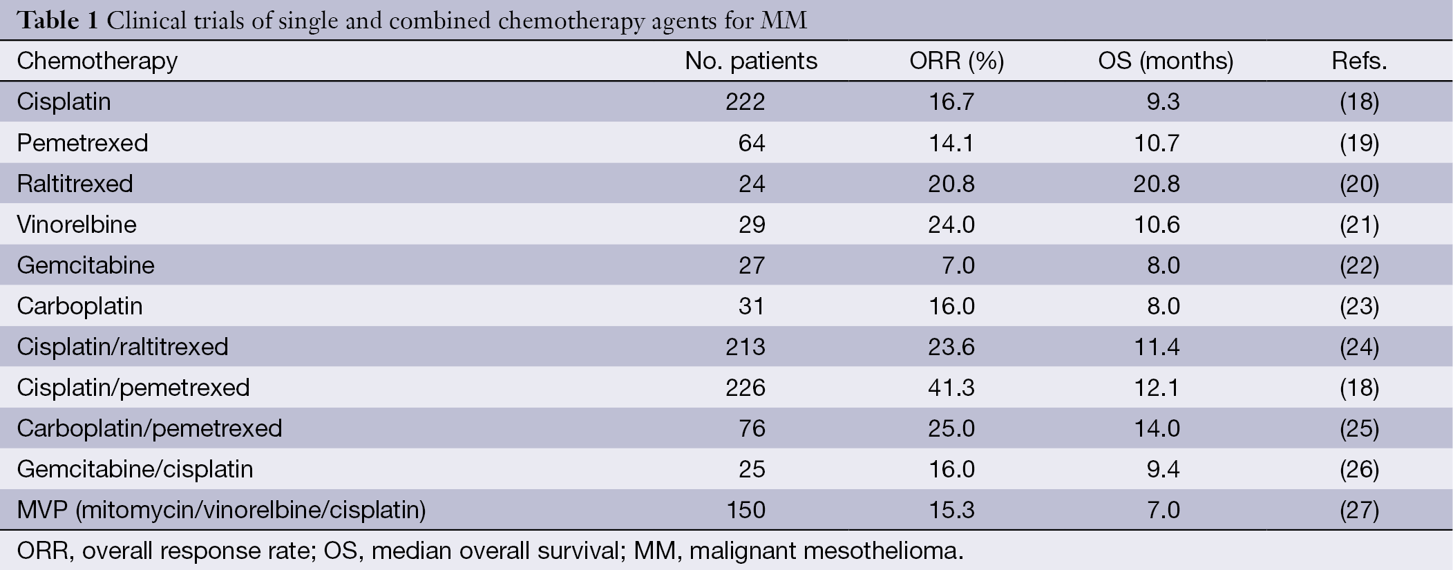 The Role Of Interleukin 6 In Malignant Mesothelioma Abdul Rahim Translational Lung Cancer Research