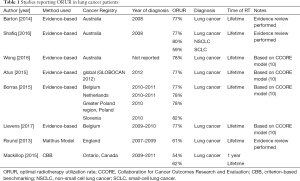 Click on image to zoom Table 1