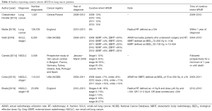 Click on image to zoom Table 4