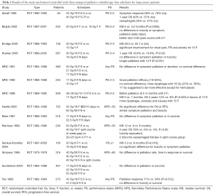 Click on image to zoom Table 1