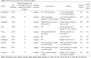 Click on image to zoom Table 1